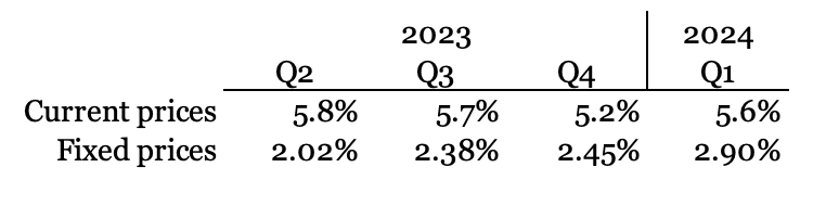 A number of numbers and percentages

Description automatically generated