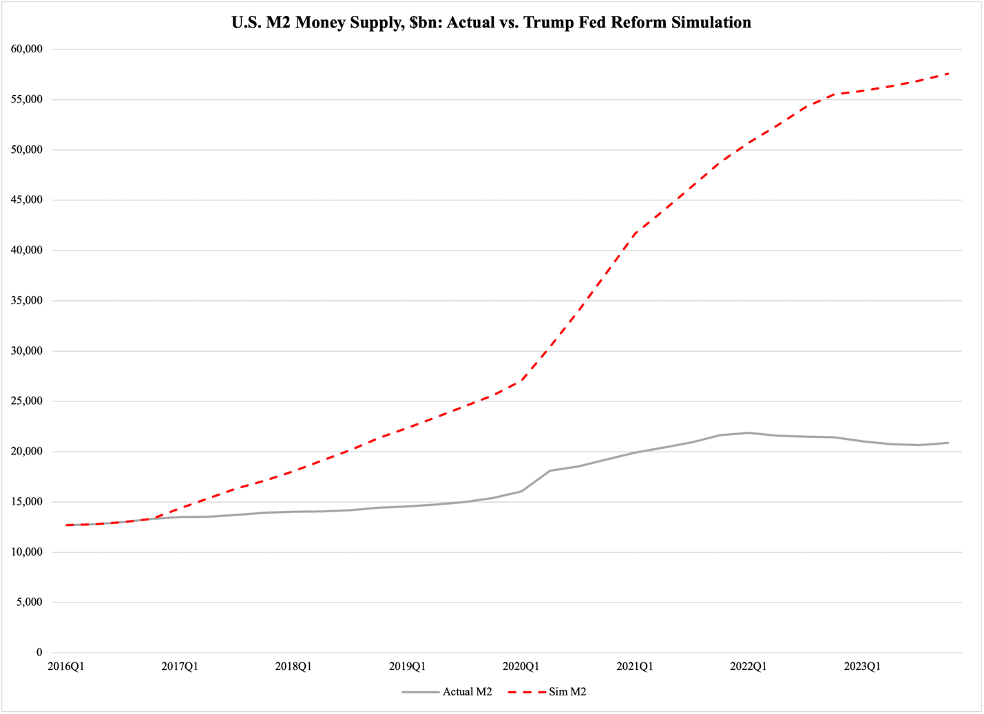 A graph of a graph showing the difference between the us and the us

Description automatically generated