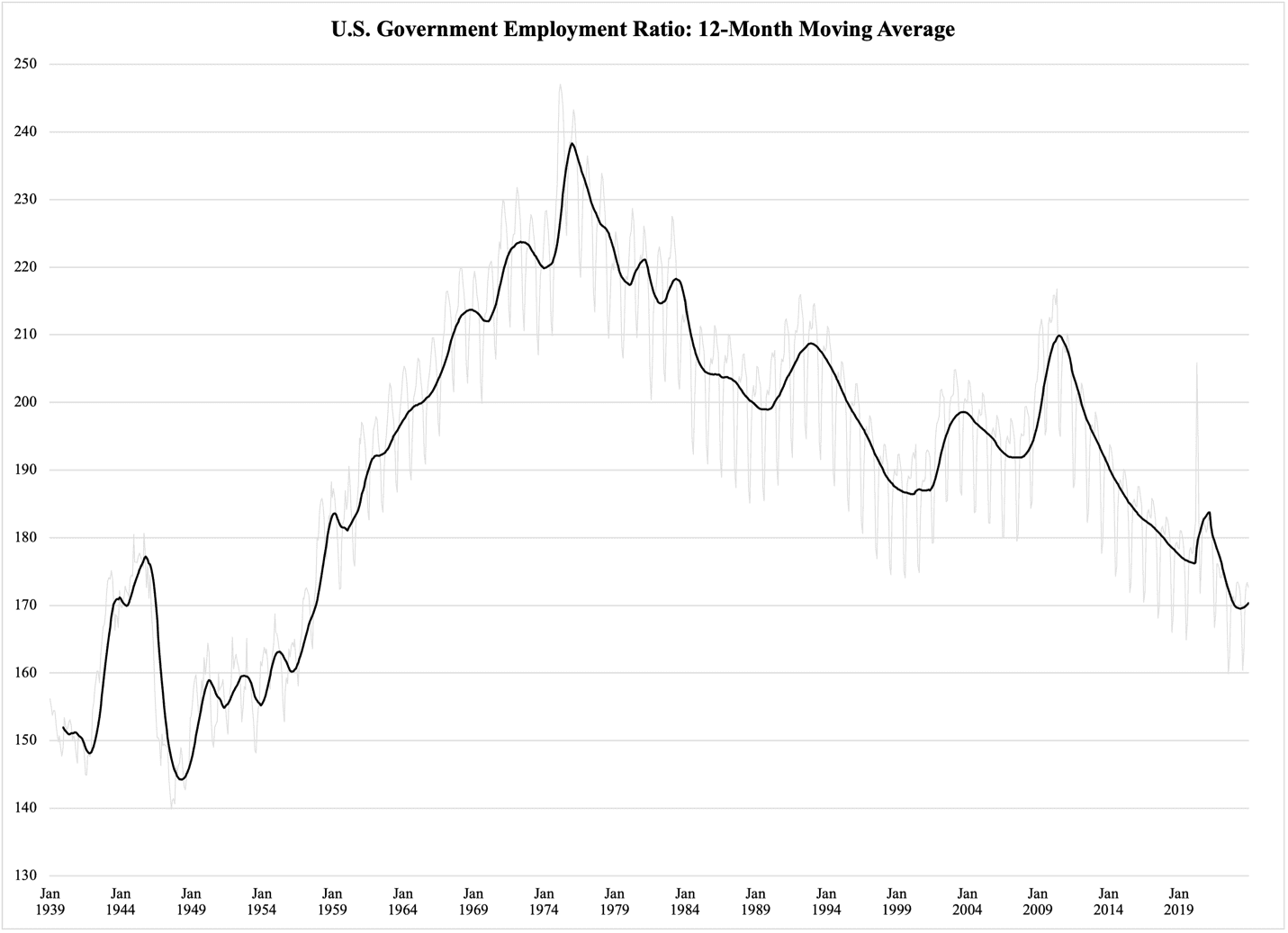 A graph showing the growth of the u. s. government

Description automatically generated