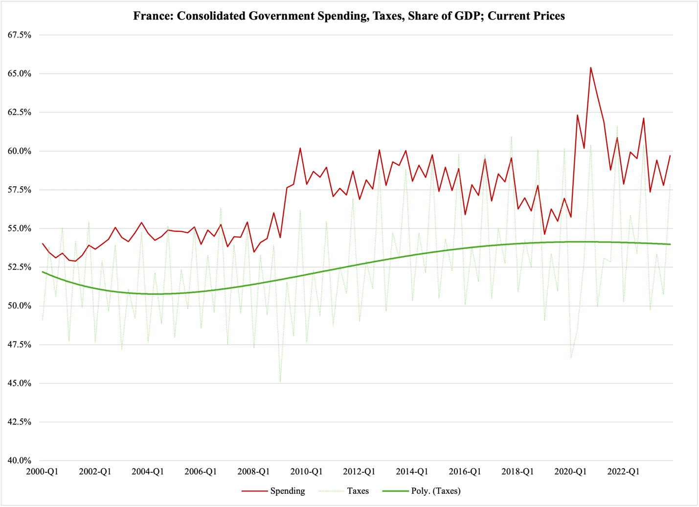 A graph of the price of the government

Description automatically generated with medium confidence
