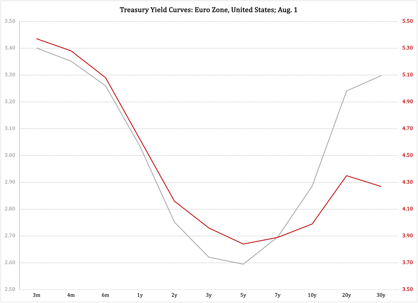 A graph showing the growth of the currency

Description automatically generated