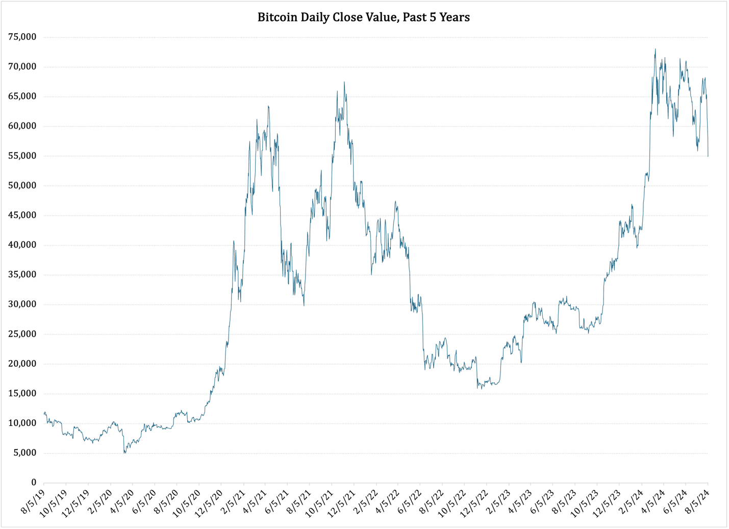 A graph of a bitcoin

Description automatically generated