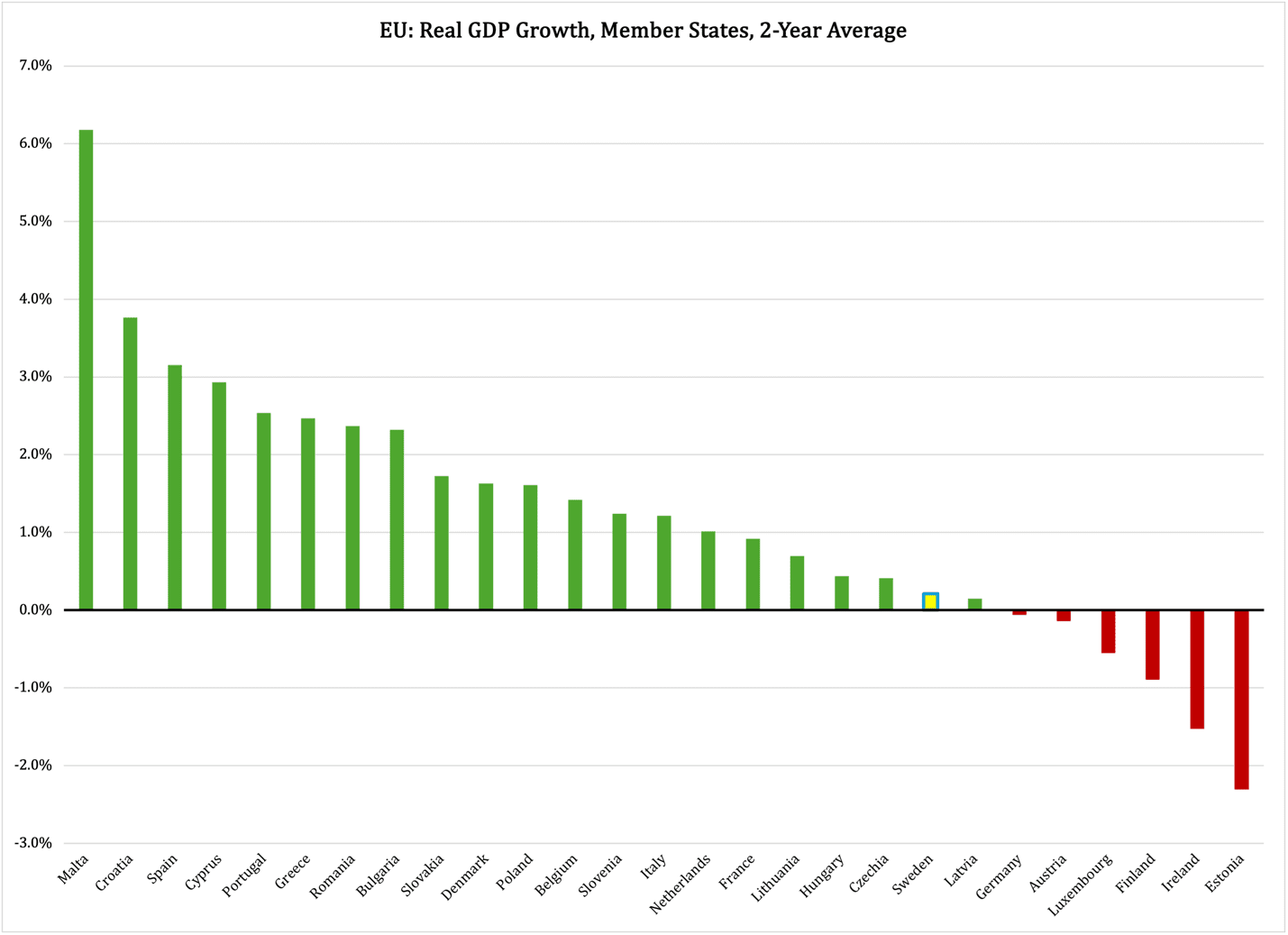 A graph of growth in a chart

Description automatically generated with medium confidence