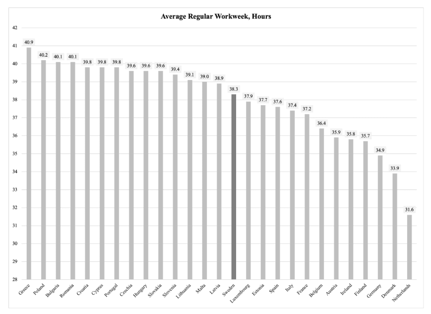 Shorter Workweek Is “Freedom Reform” ━ The European Conservative