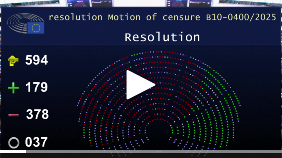 The MEPs' vote on the PfE's motion of censure on the Commission on October 9, 2025.